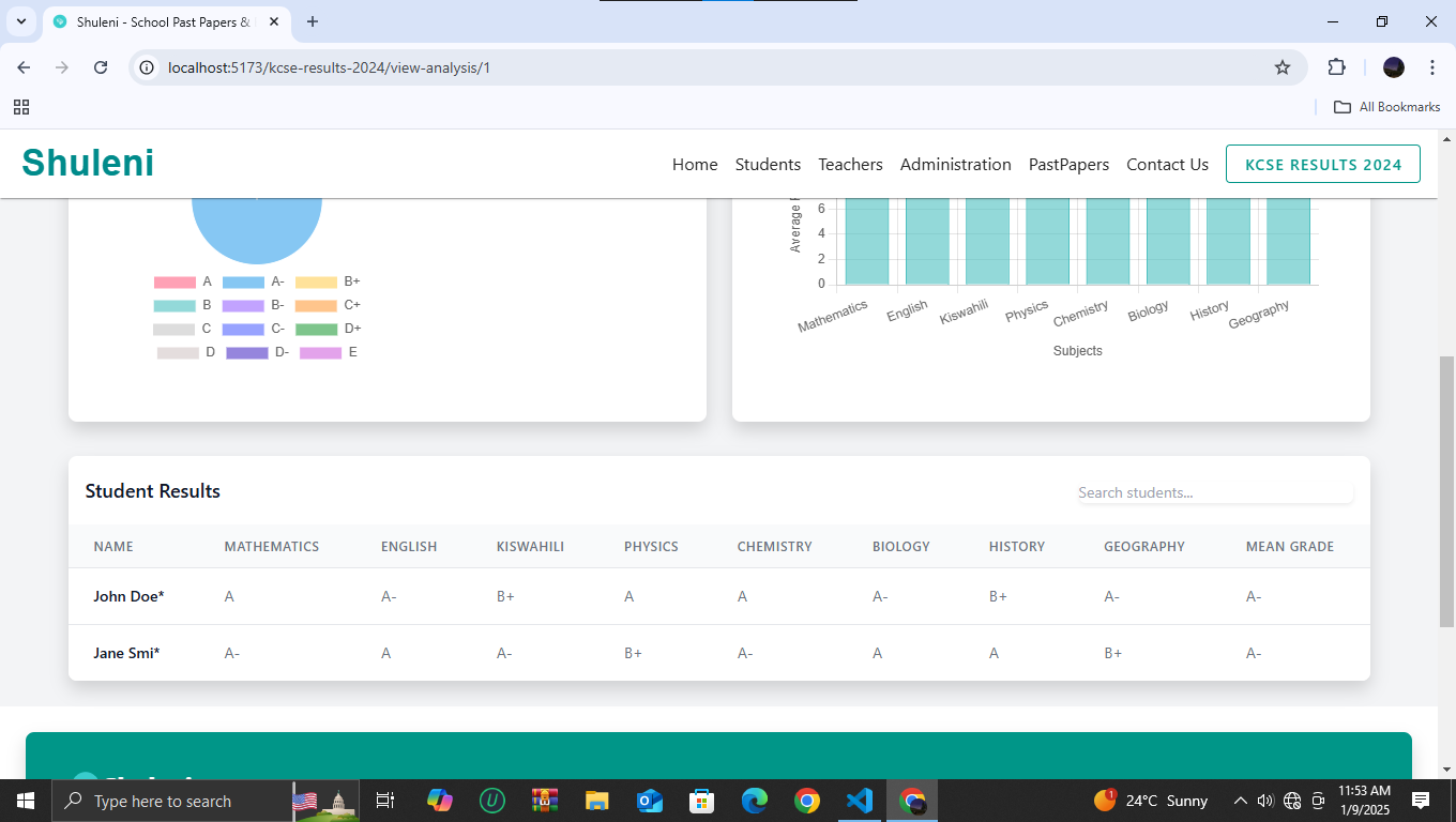 Student Performance Analysis